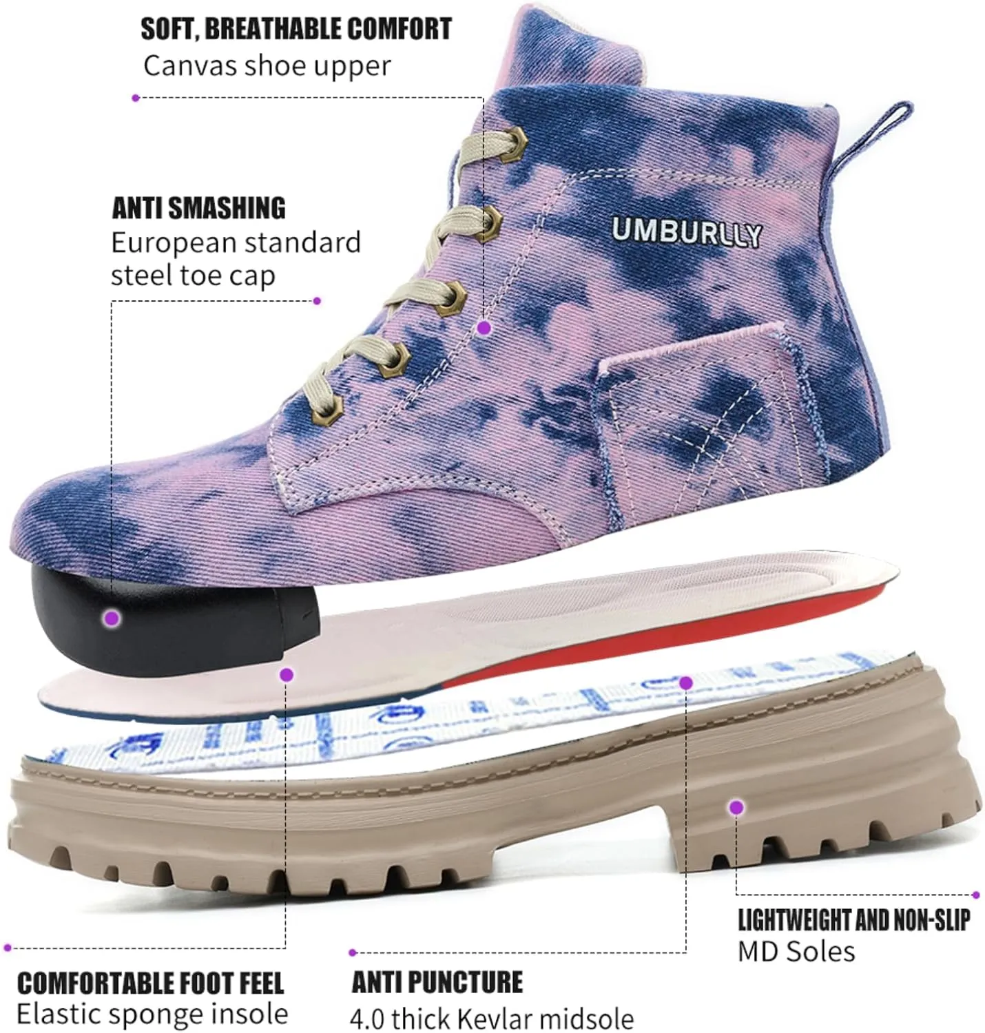 Womens Steel Toe Shoes Lightweight Camouflage Blue Work Canvas Sneakers Safety Shoes Anti-Smashing and Anti-Puncture Boots